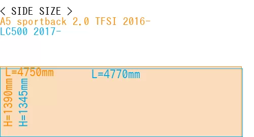 #A5 sportback 2.0 TFSI 2016- + LC500 2017-